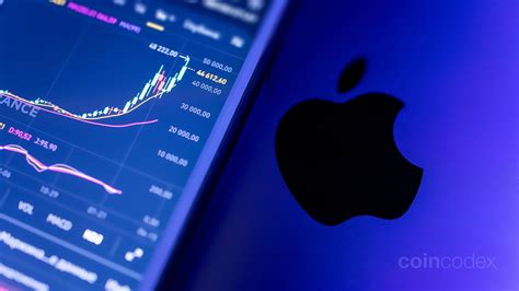 アップル株価予想の未来はどうなる！？最新情報と分析