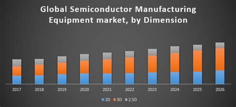 中国の半導体製造装置市場が成長を続ける理由とは？