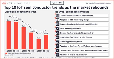 驚きの半導体企業の株価トレンドと最新動向に迫る！