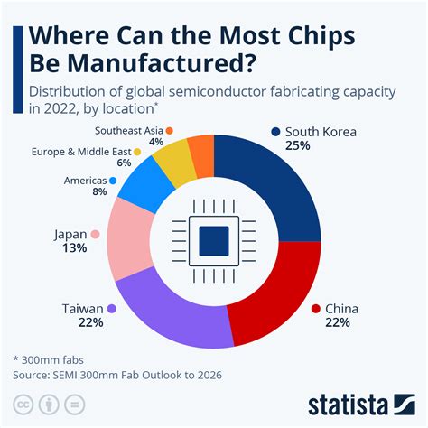 アメリカ半導体メーカーはなぜ世界をリードしているのか？